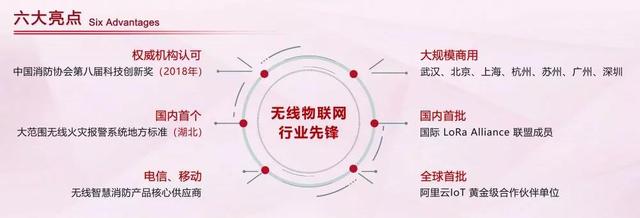 廣州消防展，拓寶科技LoRa/NB-IoT無線消防報警解決方案備受矚目