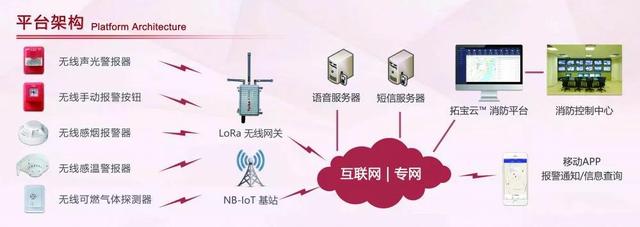 廣州消防展，拓寶科技LoRa/NB-IoT無線消防報警解決方案備受矚目