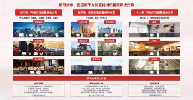 廣州消防展，拓寶科技LoRa/NB-IoT無線消防報警解決方案備受矚目