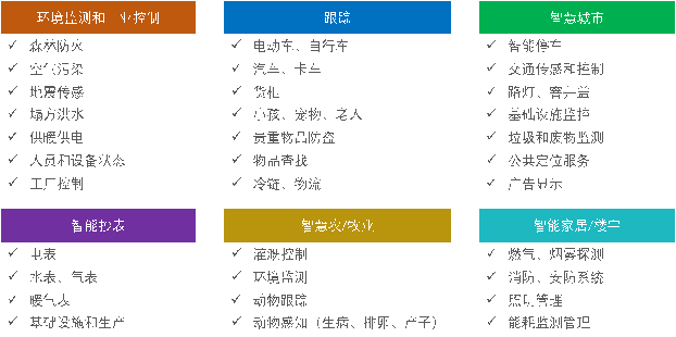 應用領域png.png